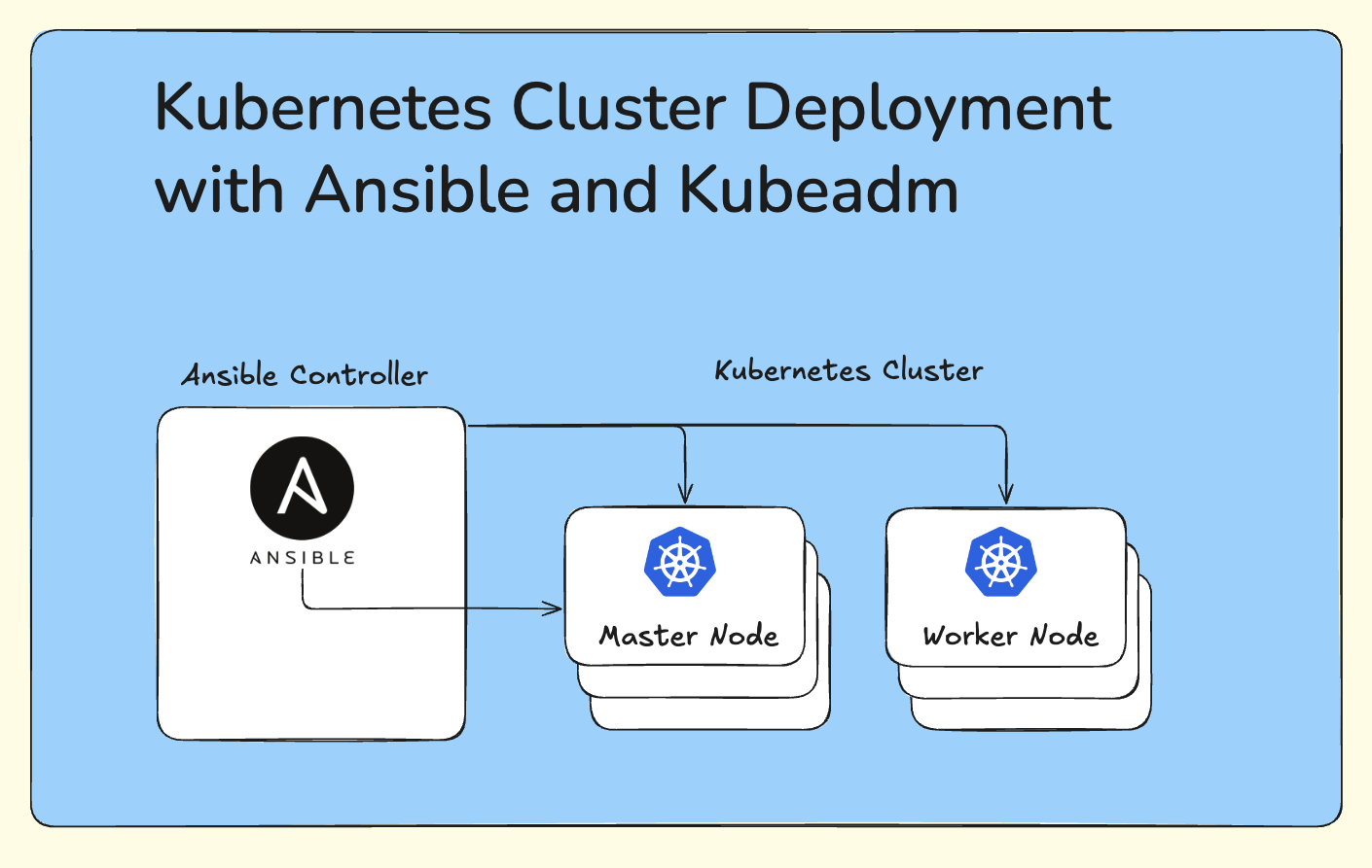 Kubernetes Cluster